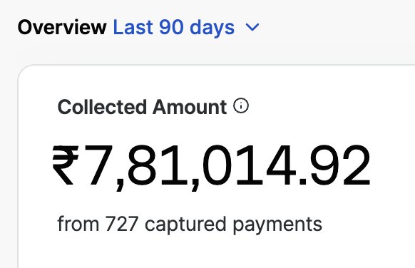 Razorpay overview, last 90 days: ₹7,81,014.92 collected from 727 captured payments